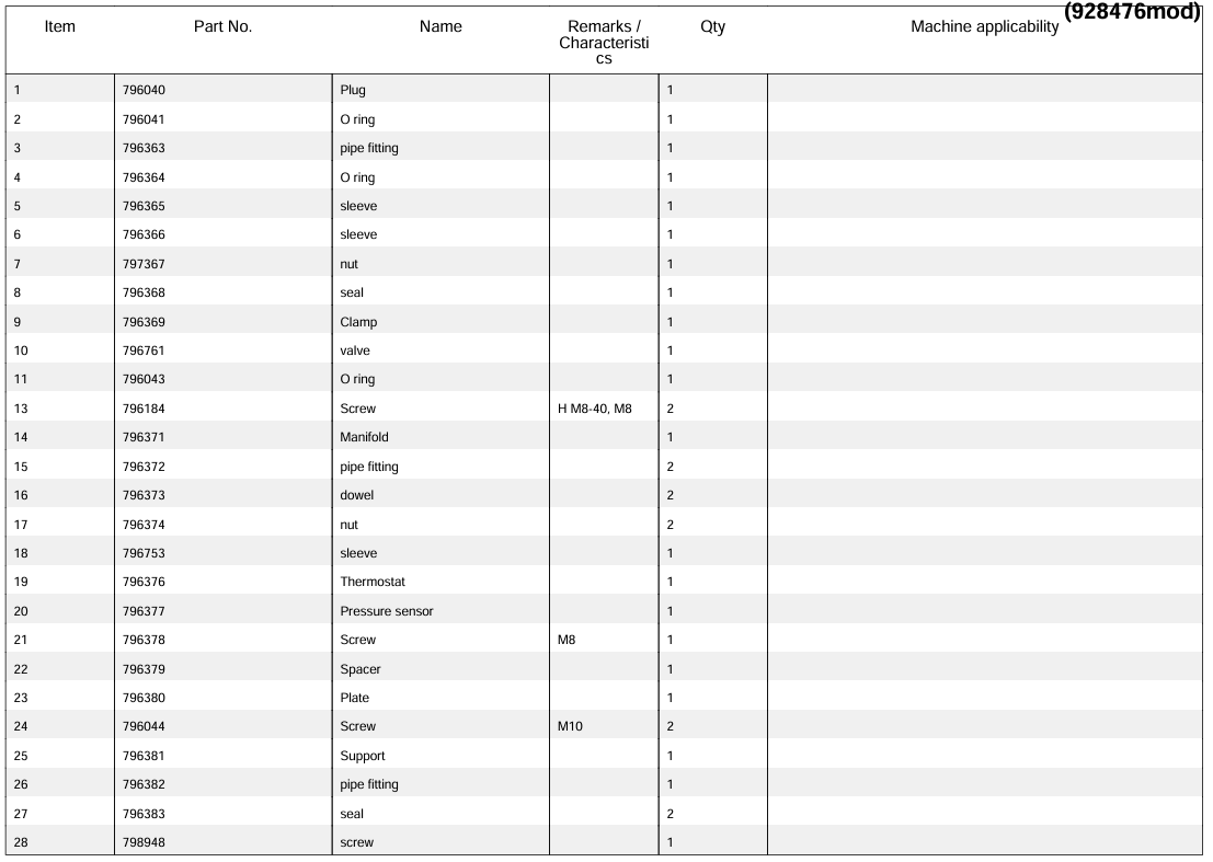約翰迪爾授權 約翰迪爾授權